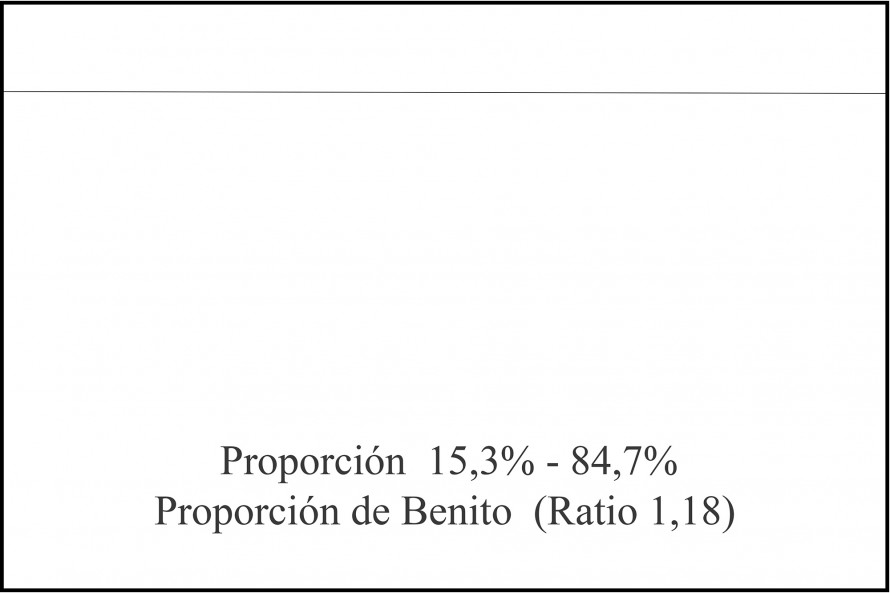 2-benito