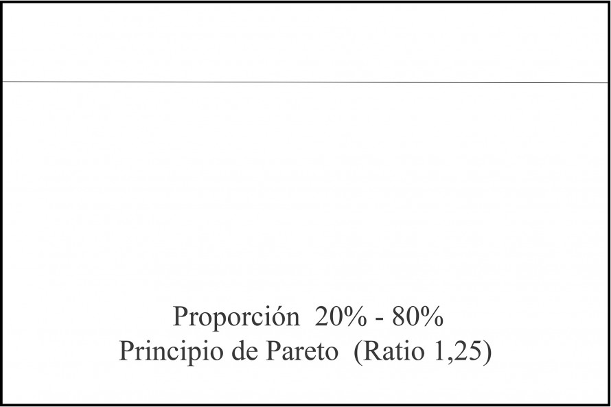 3-pareto